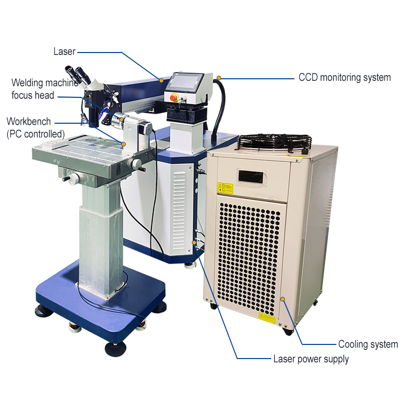 Industrial-Grade Mold Repair L - Industrial Laser Welder review and price