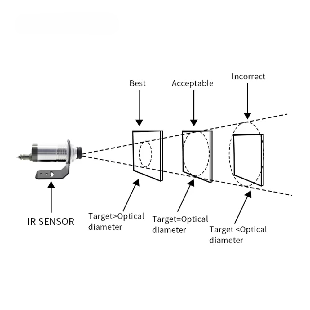 Industrial-Grade Non Contact I - Industrial Laser Temperature Sensor review and price